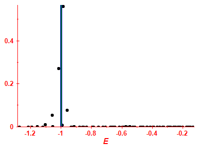 Strength function
